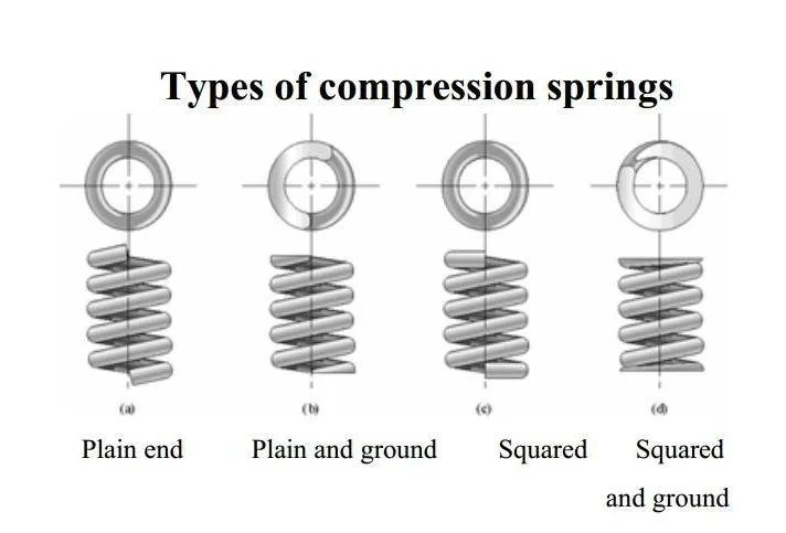 Good Quality Belleville Spring or Disc Springs